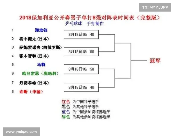 保加利亚公赛赛事表;保加利亚公开赛女单