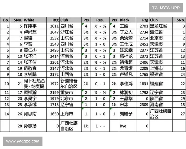 全运会赛事组织表、全运会赛事组织表最新 全运会赛事组织表、全运会赛事组织表最新